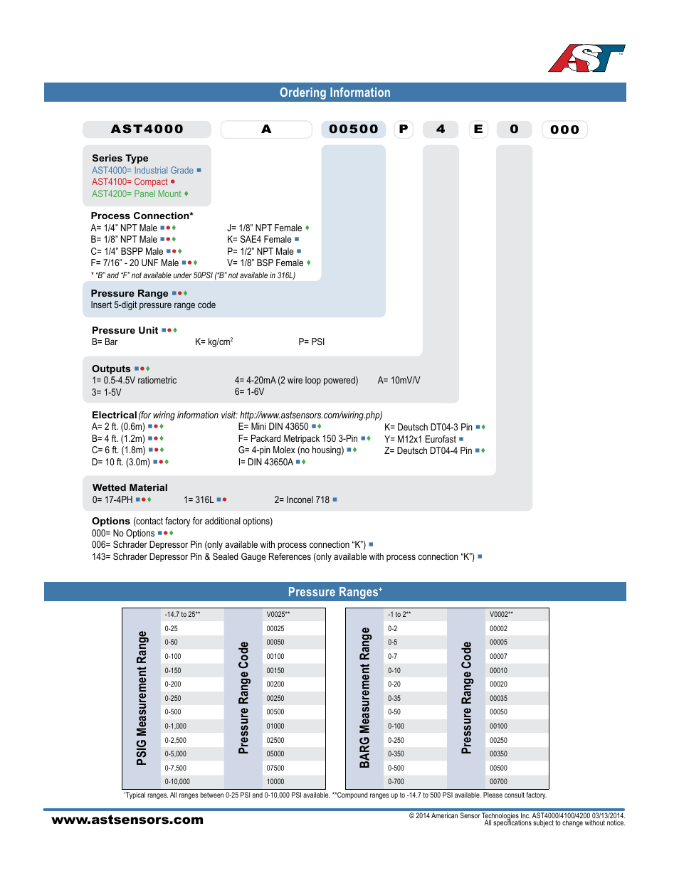 Ordering information pressure ranges, Psig measurement range, Pressure range code | Barg measurement range | AST AST4100 Datasheet User Manual | Page 2 / 4