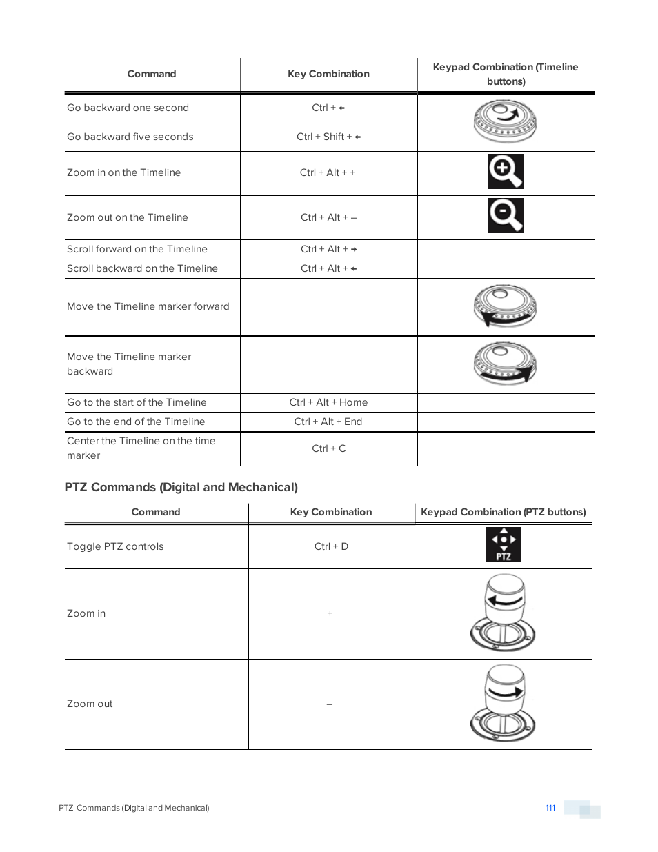 Ptz commands (digital and mechanical) | Avigilon ACC Core Version 5.2.2 User Manual | Page 111 / 113