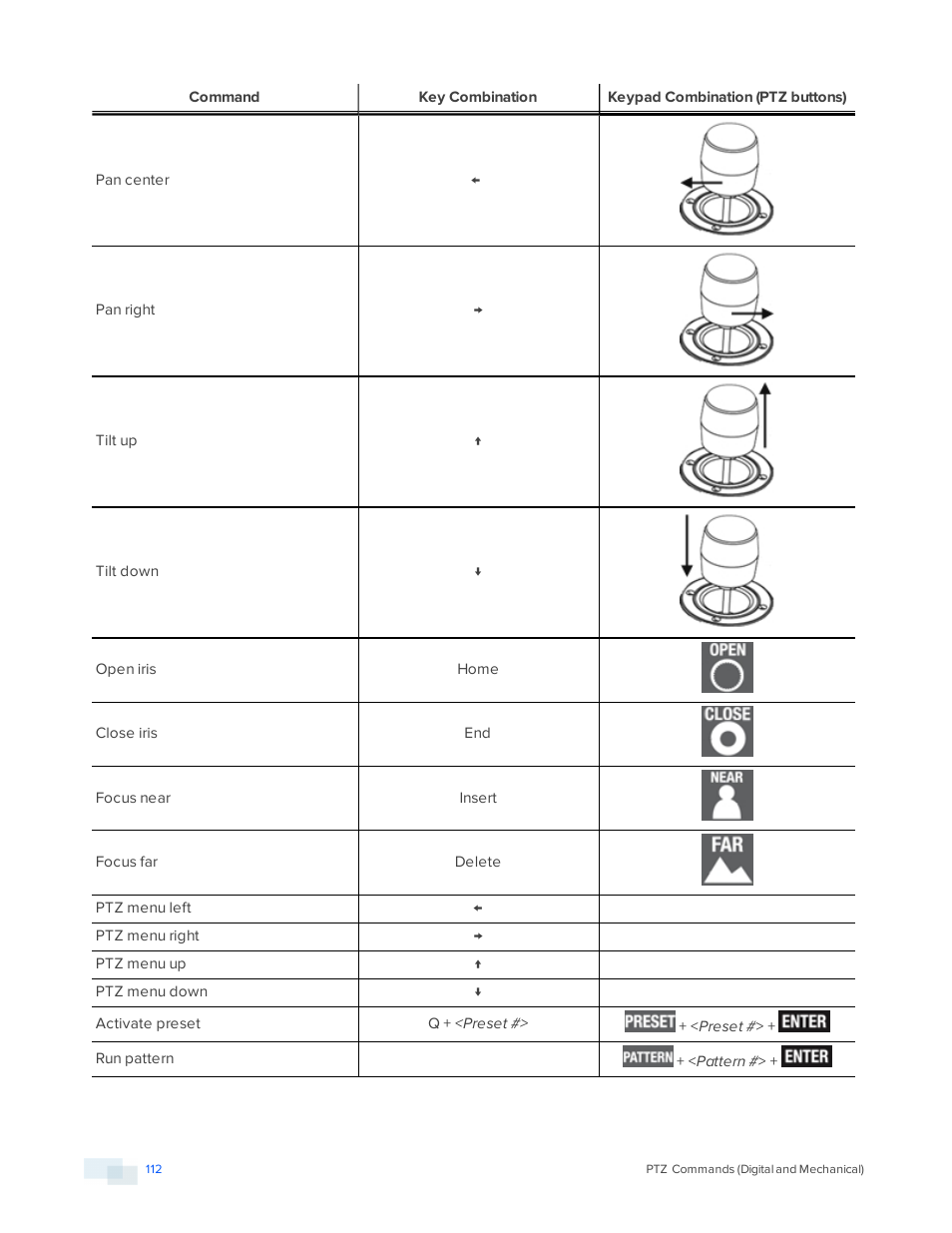 Avigilon ACC Core Version 5.2.2 User Manual | Page 112 / 113