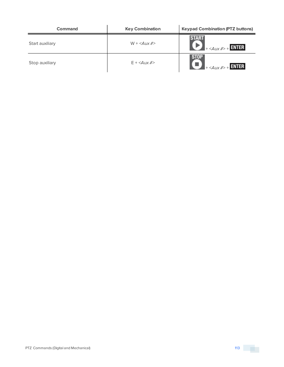 Avigilon ACC Core Version 5.2.2 User Manual | Page 113 / 113