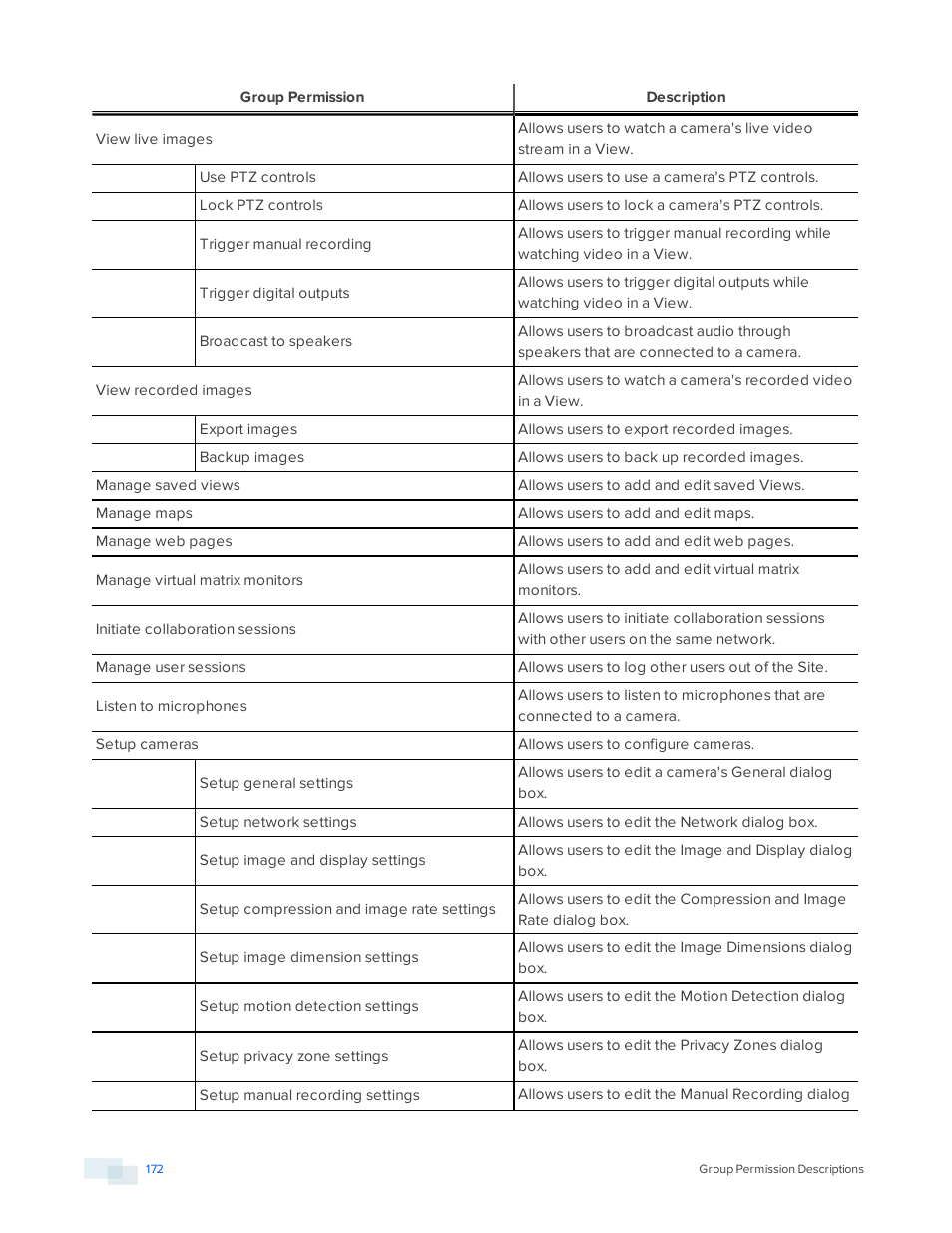 Avigilon ACC Enterprise Version 5.2.2 User Manual | Page 172 / 189