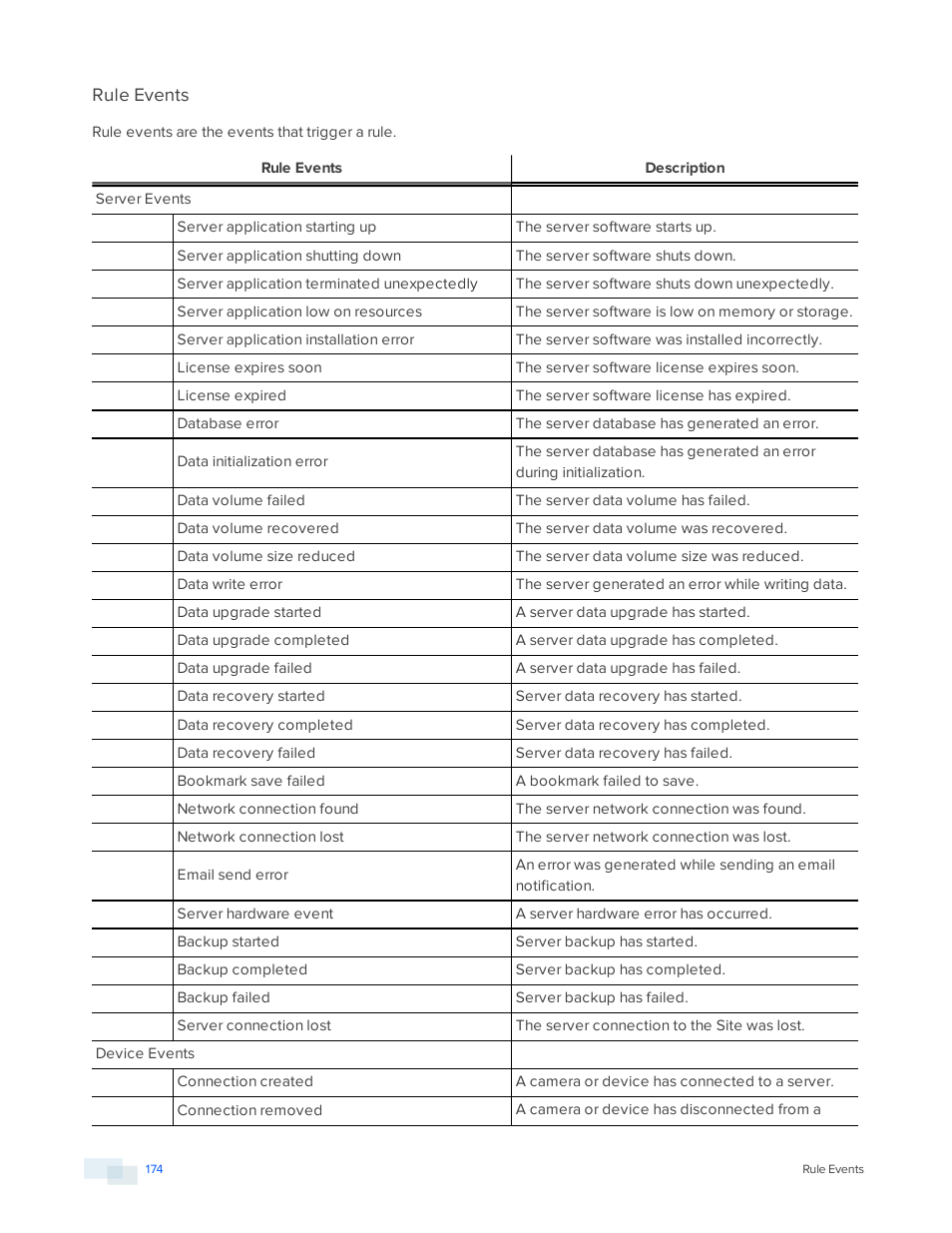 Rule events | Avigilon ACC Enterprise Version 5.2.2 User Manual | Page 174 / 189