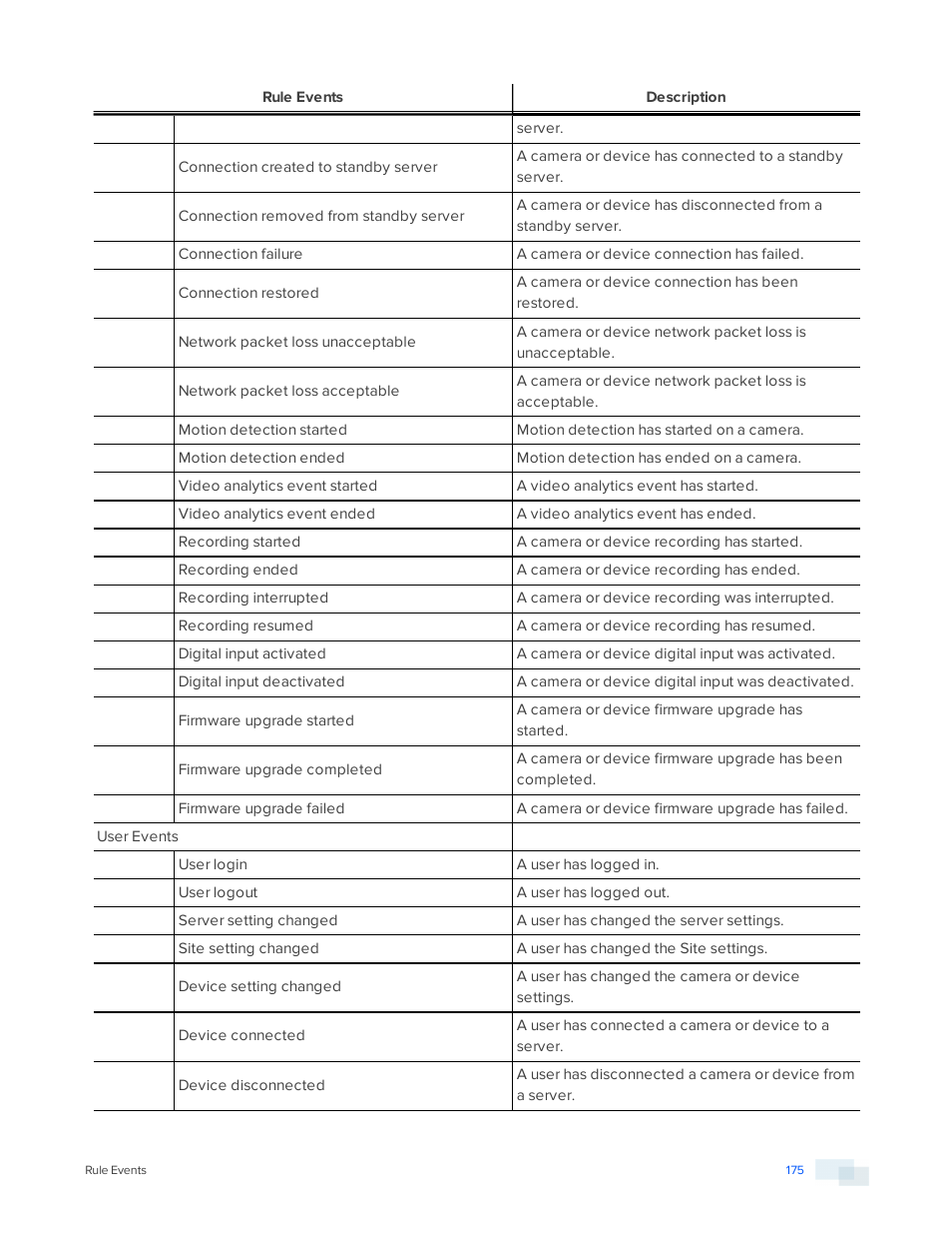 Avigilon ACC Enterprise Version 5.2.2 User Manual | Page 175 / 189