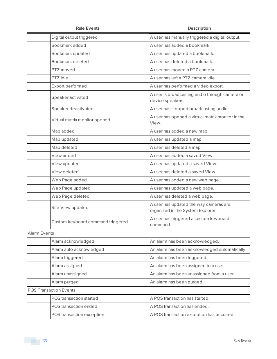 Avigilon ACC Enterprise Version 5.2.2 User Manual | Page 176 / 189