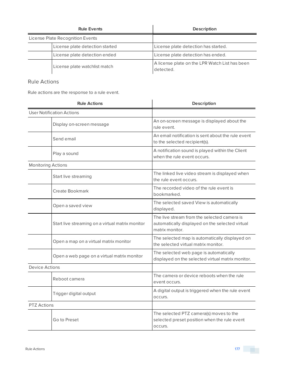 Rule actions | Avigilon ACC Enterprise Version 5.2.2 User Manual | Page 177 / 189