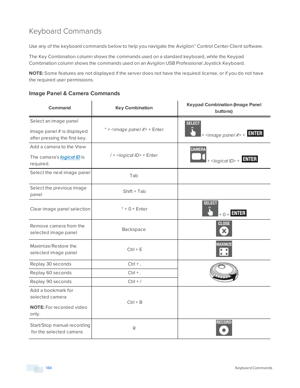 Keyboard commands, Image panel & camera commands | Avigilon ACC Enterprise Version 5.2.2 User Manual | Page 184 / 189