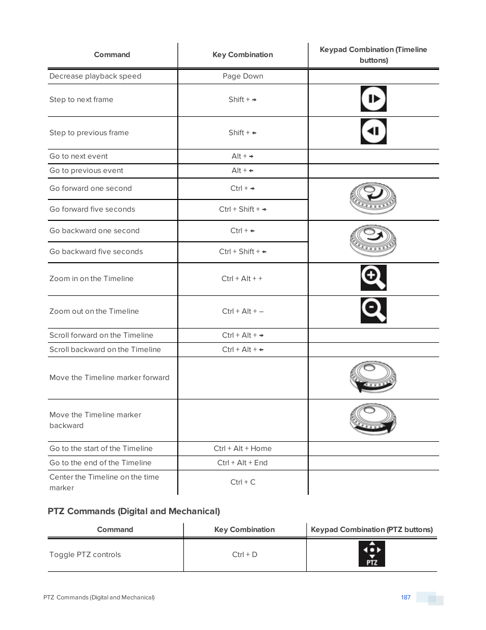 Ptz commands (digital and mechanical) | Avigilon ACC Enterprise Version 5.2.2 User Manual | Page 187 / 189