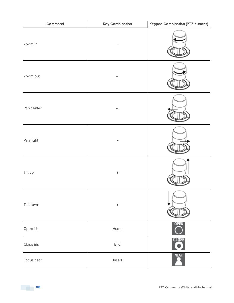 Avigilon ACC Enterprise Version 5.2.2 User Manual | Page 188 / 189