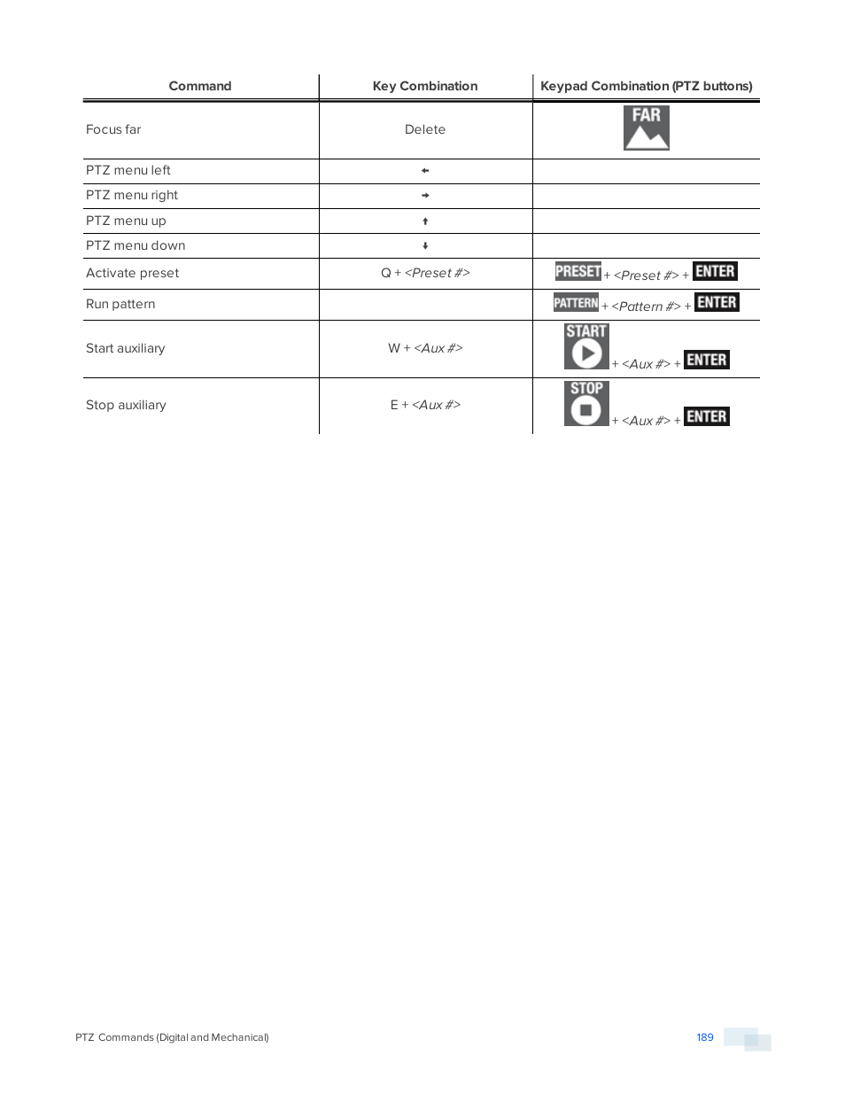 Avigilon ACC Enterprise Version 5.2.2 User Manual | Page 189 / 189