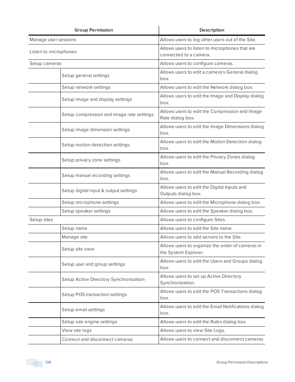 Avigilon ACC Standard Version 5.2.2 User Manual | Page 138 / 151