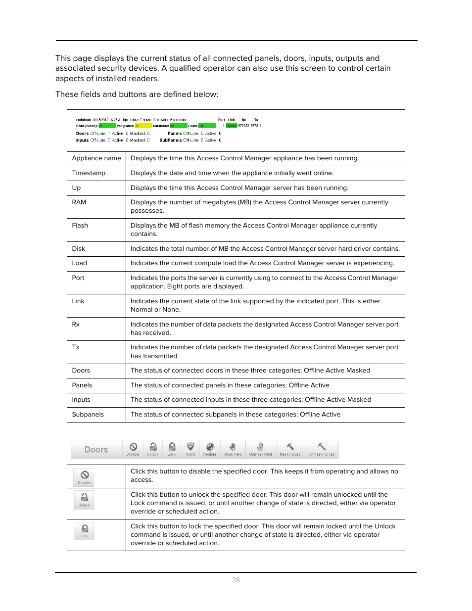 Avigilon Access Control Manager - Alarm Monitoring User Manual | Page 32 / 41