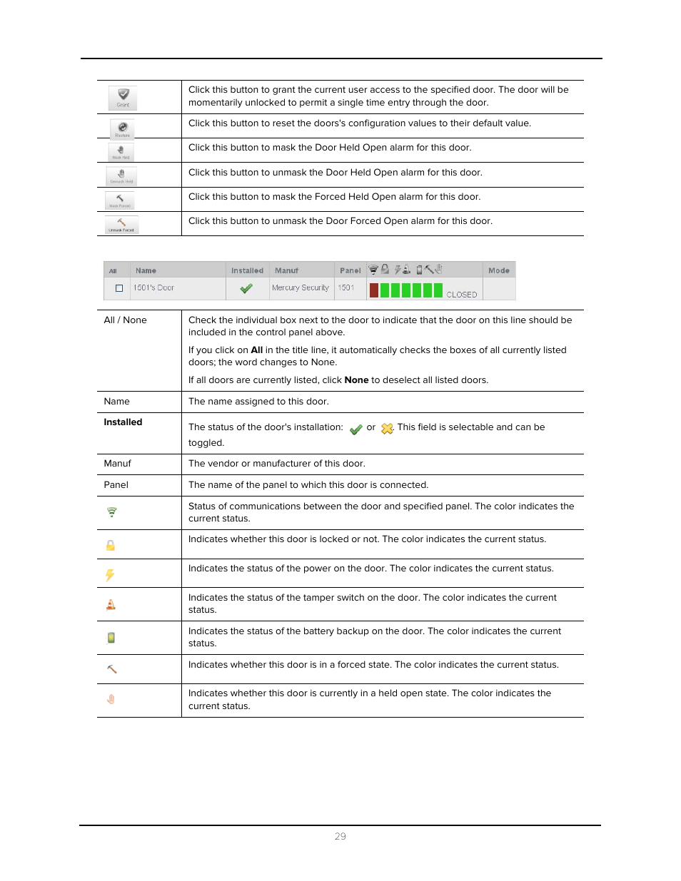 Avigilon Access Control Manager - Alarm Monitoring User Manual | Page 33 / 41