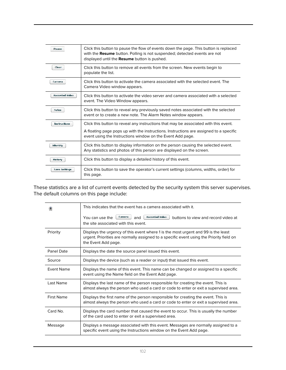 Avigilon Access Control Manager - Avigilon Workflow Guide User Manual | Page 106 / 119