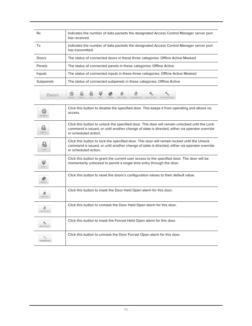 Avigilon Access Control Manager - Avigilon Workflow Guide User Manual | Page 114 / 119