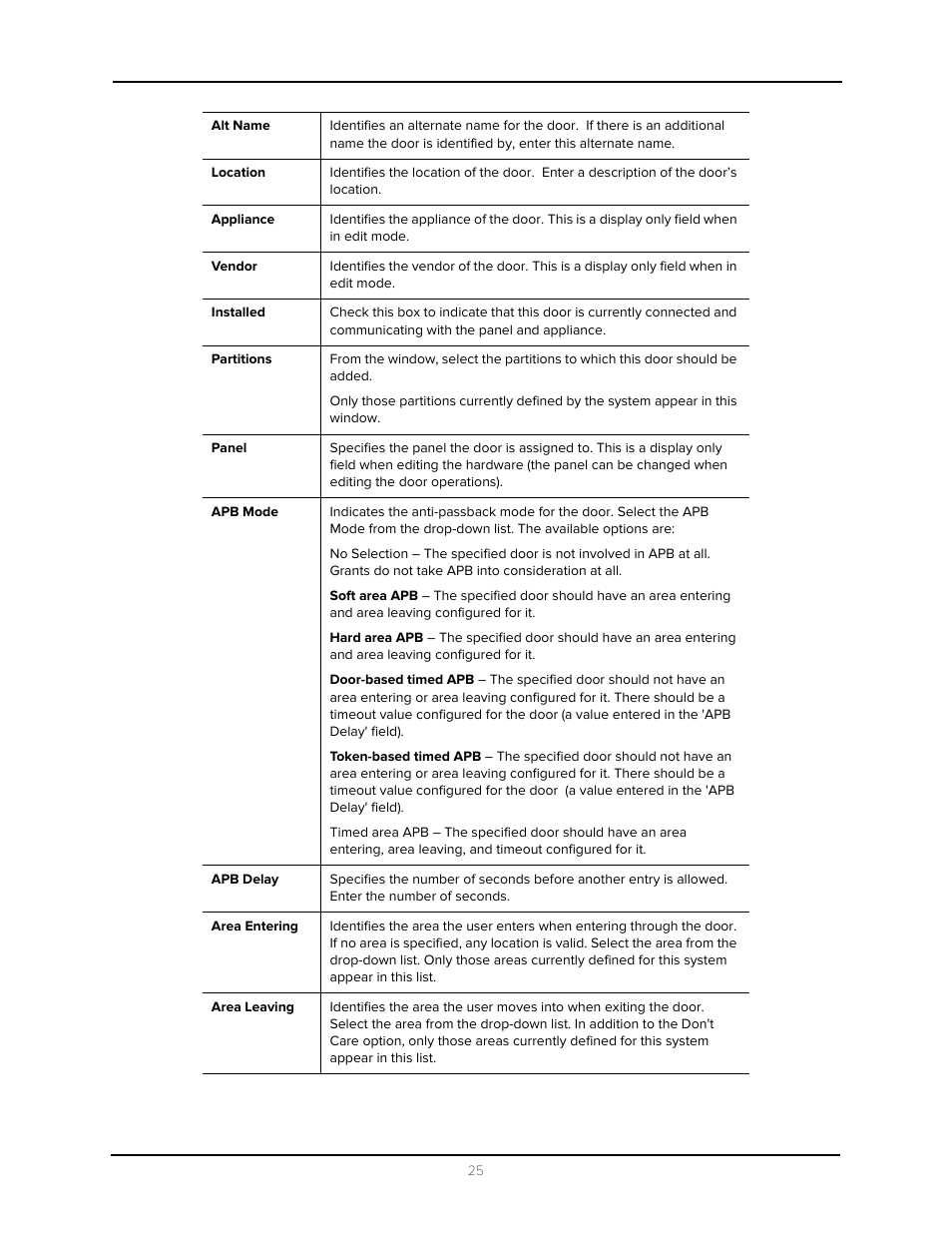 Avigilon Access Control Manager - Avigilon Workflow Guide User Manual | Page 29 / 119