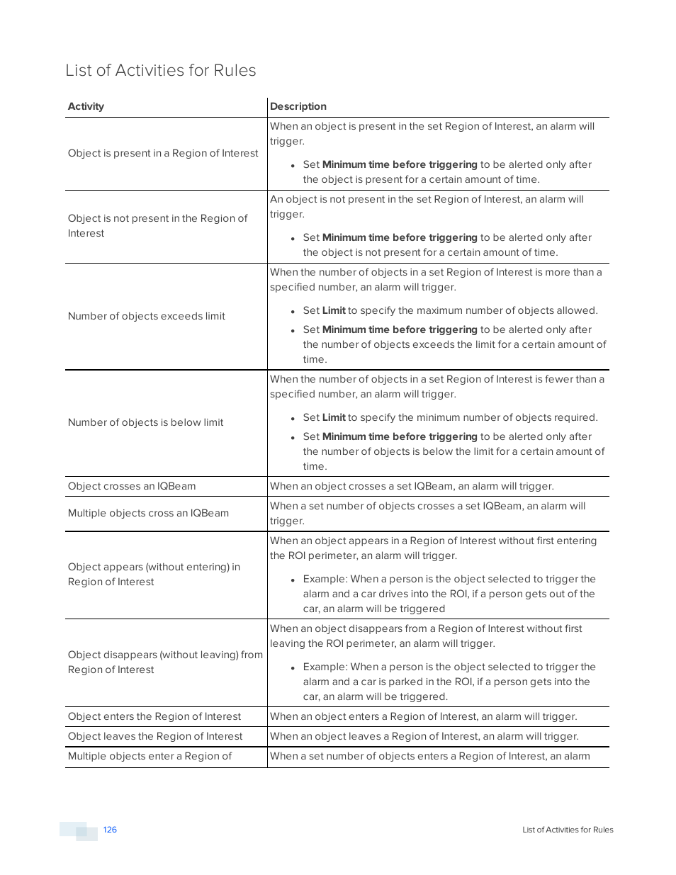 List of activities for rules | Avigilon View User Manual | Page 126 / 127