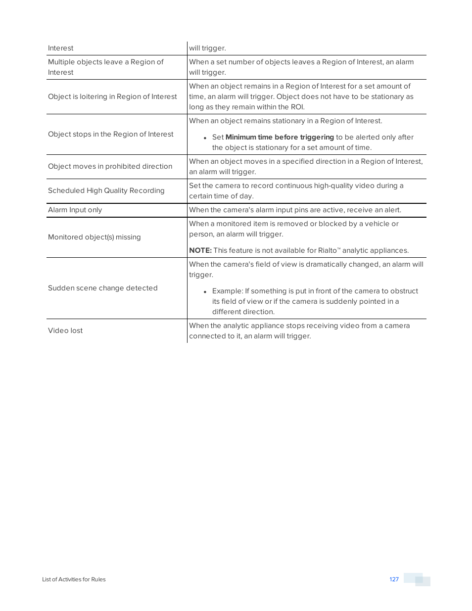 Avigilon View User Manual | Page 127 / 127