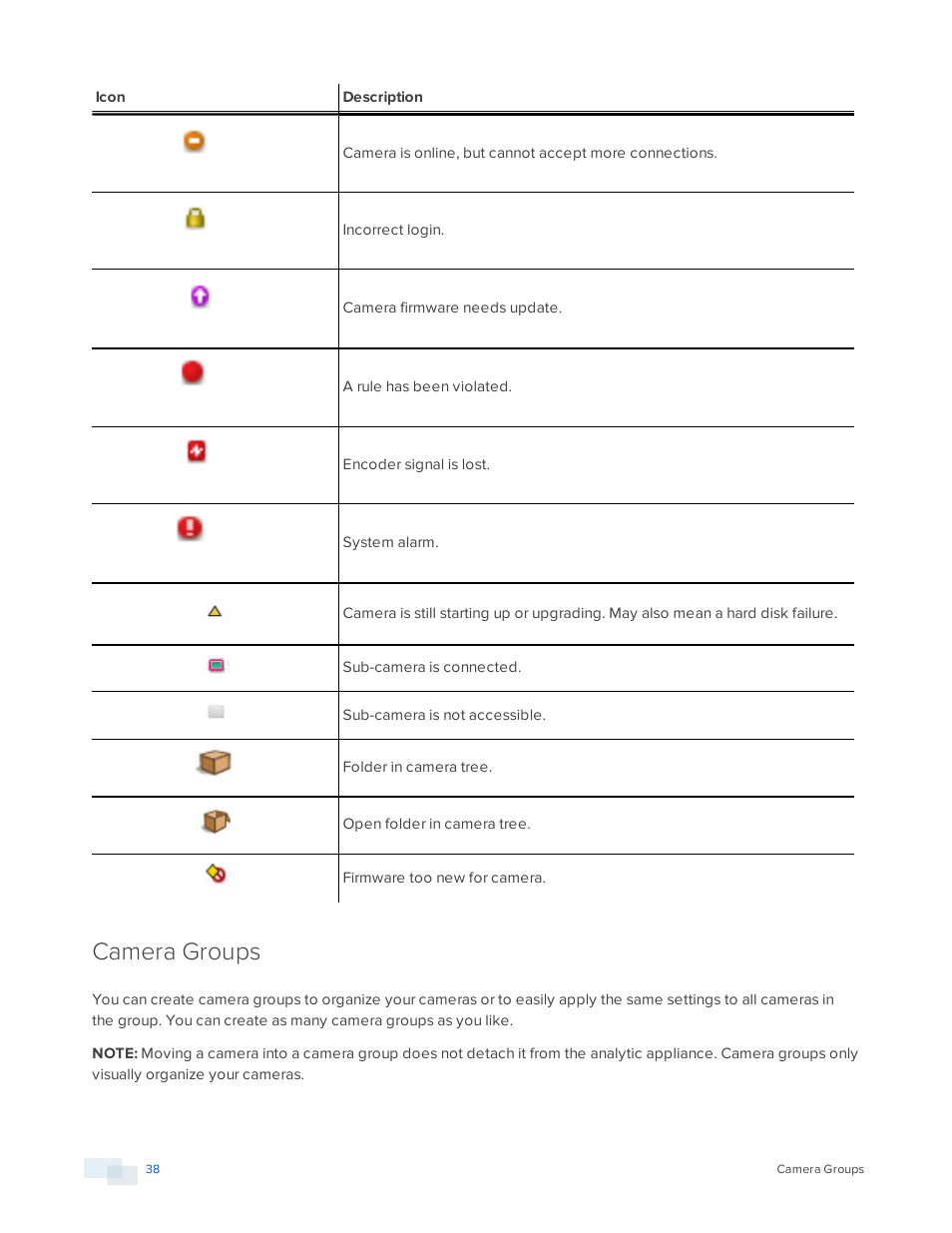 Camera groups | Avigilon View User Manual | Page 38 / 127