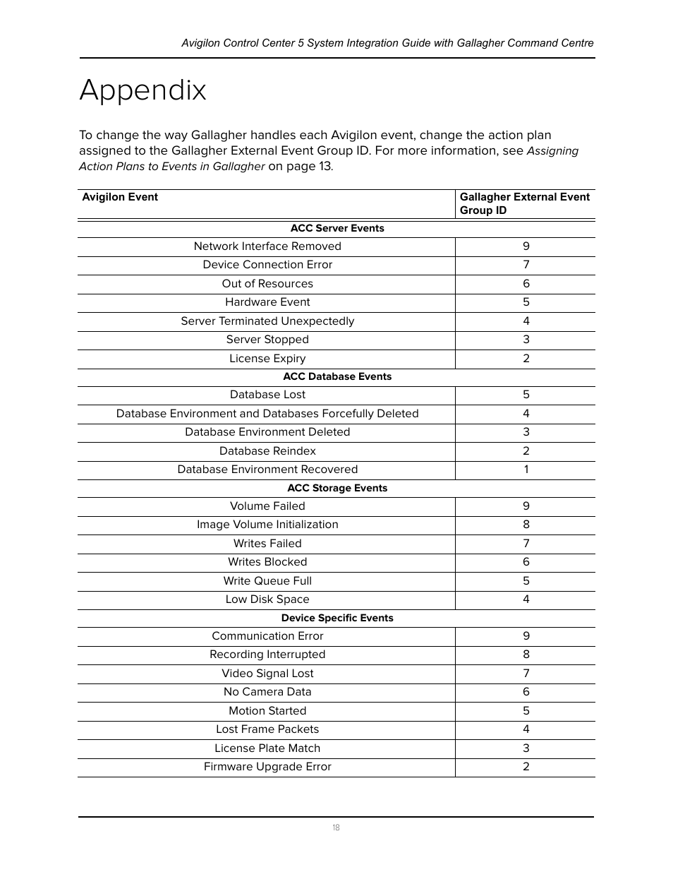 Appendix | Avigilon Gallagher Command Center 7 Integration User Manual | Page 22 / 22