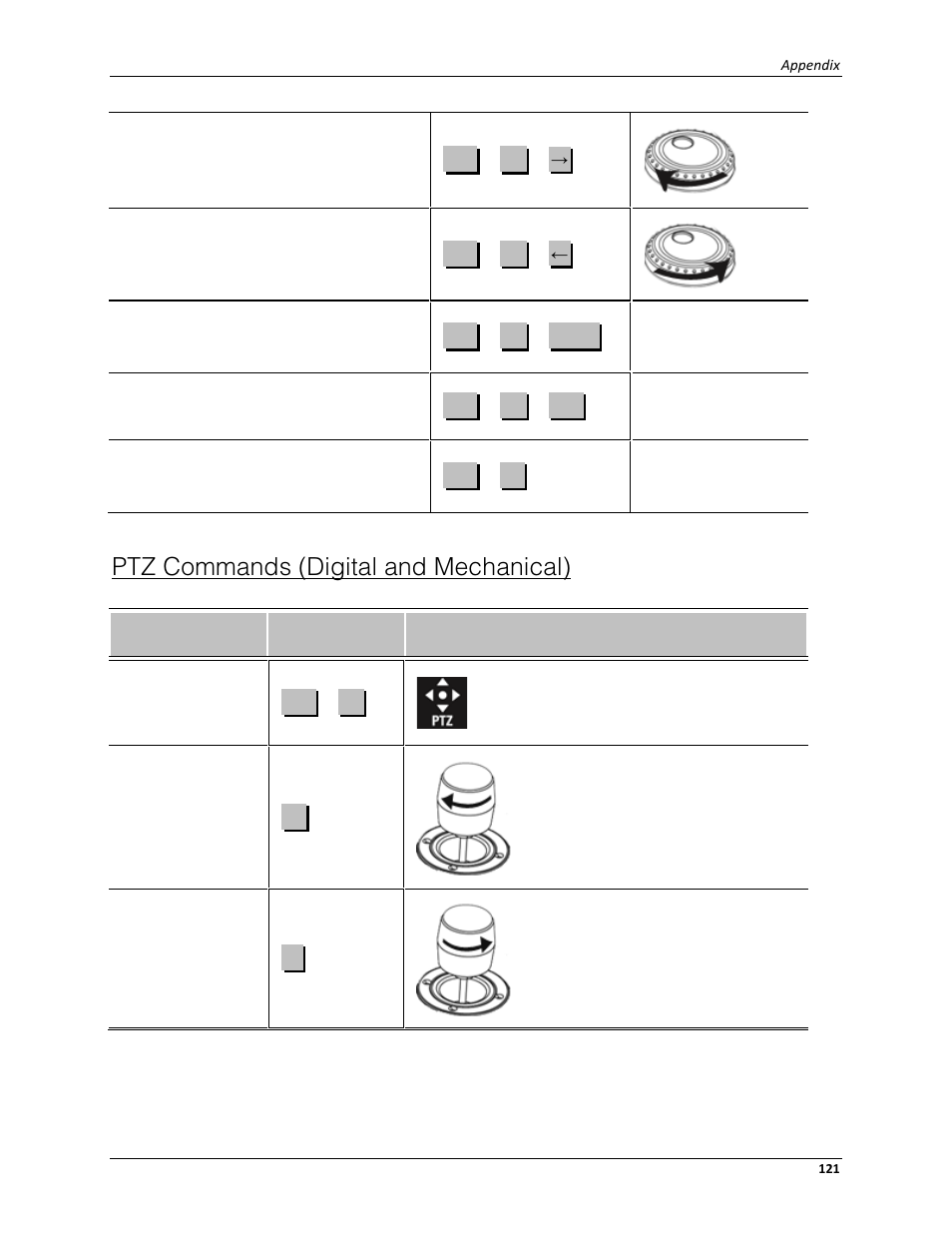 Ptz commands (digital and mechanical) | Avigilon ACC Core Client Version 4.12 User Manual | Page 127 / 134