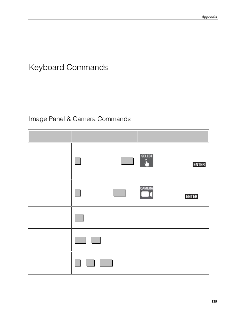 Keyboard commands, Image panel & camera commands | Avigilon ACC Standard Client Version 4.12 User Manual | Page 147 / 159