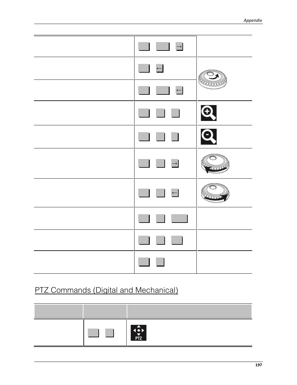 Ptz commands (digital and mechanical) | Avigilon ACC Enterprise Client Version 4.12 User Manual | Page 205 / 214