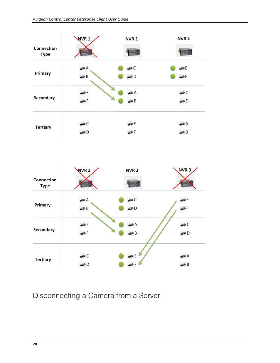 Disconnecting a camera from a server | Avigilon ACC Enterprise Client Version 4.12 User Manual | Page 28 / 214