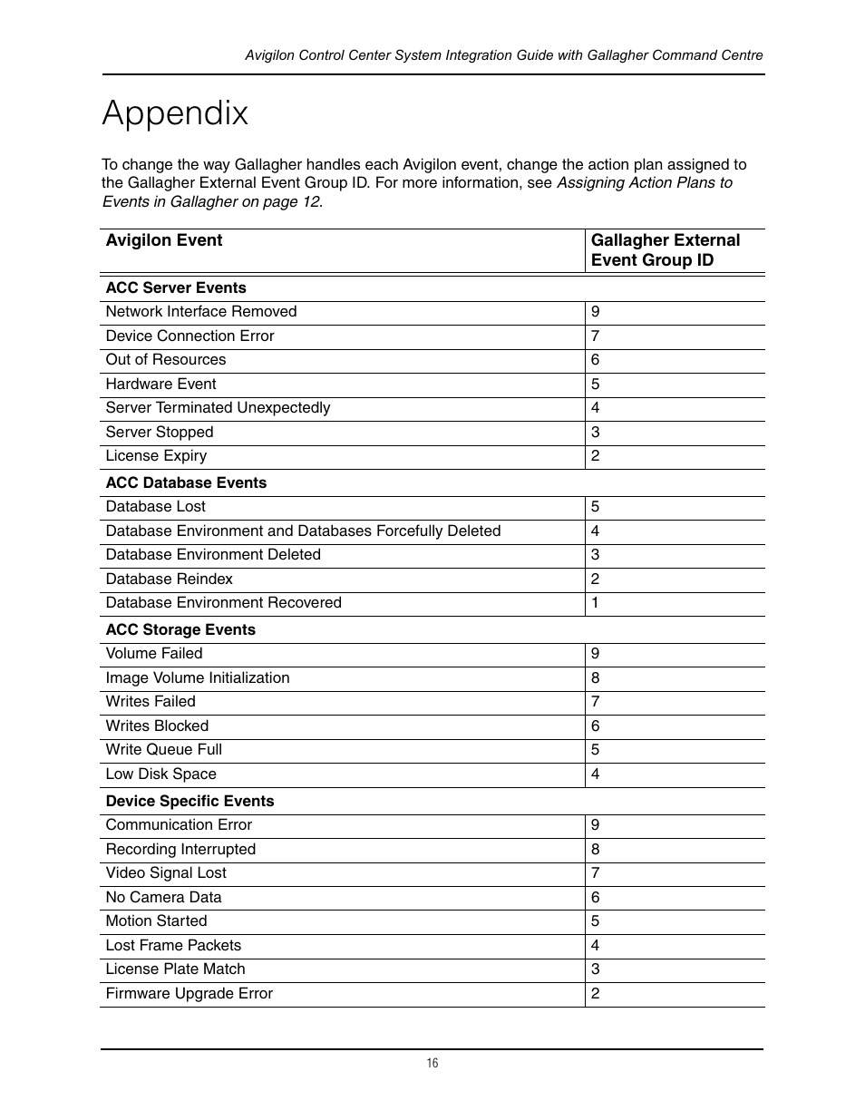 Appendix | Avigilon Gallagher Command Center Integration User Manual | Page 19 / 19