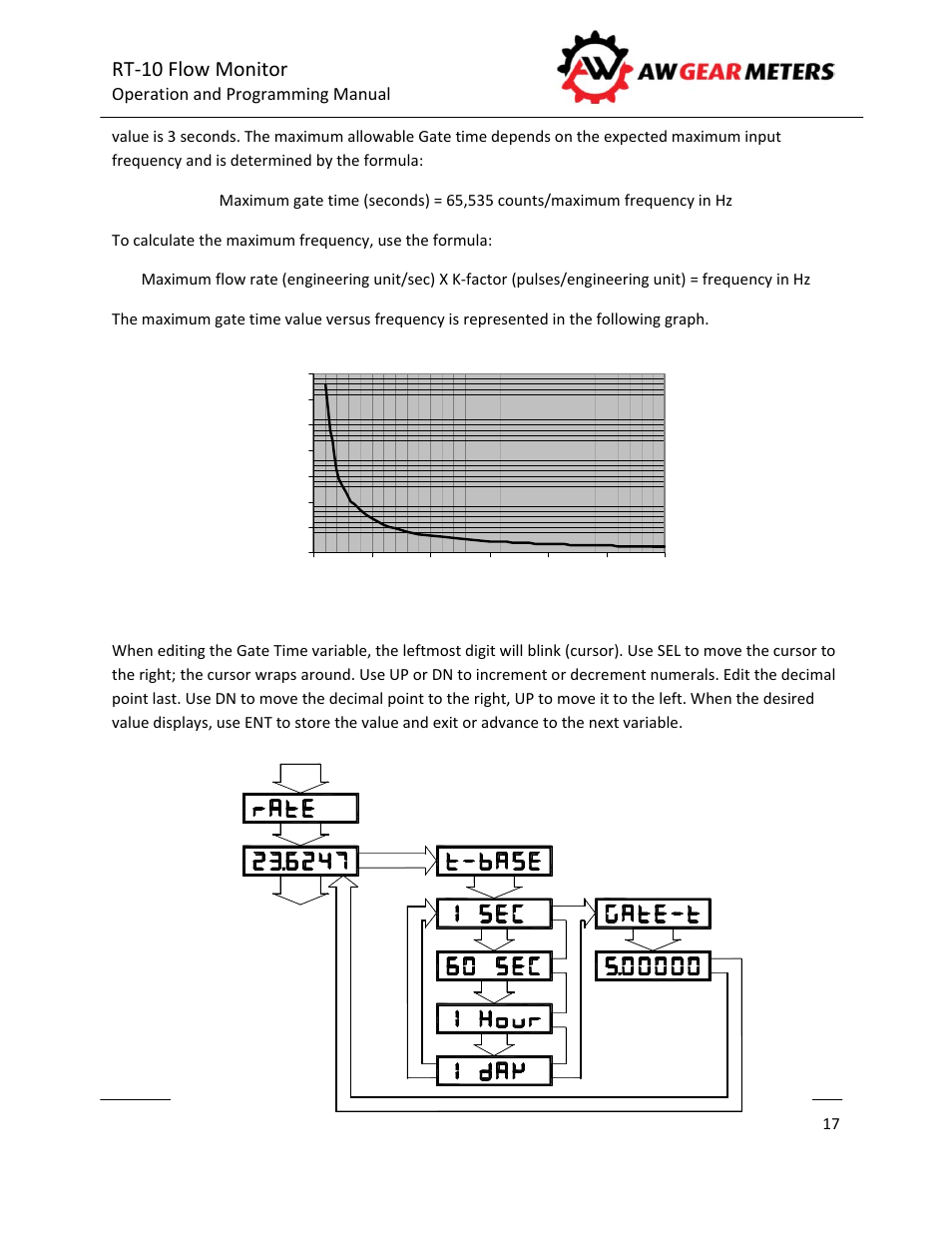 Rt‐10 flow monitor, Max. gate time vs frequency | AW Gear Meters RT-10 User Manual | Page 18 / 24