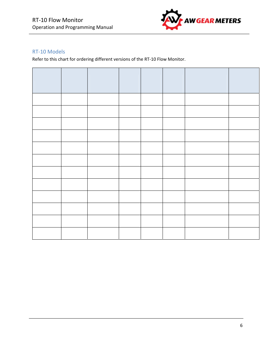 Rt‐10 flow monitor | AW Gear Meters RT-10 User Manual | Page 7 / 24