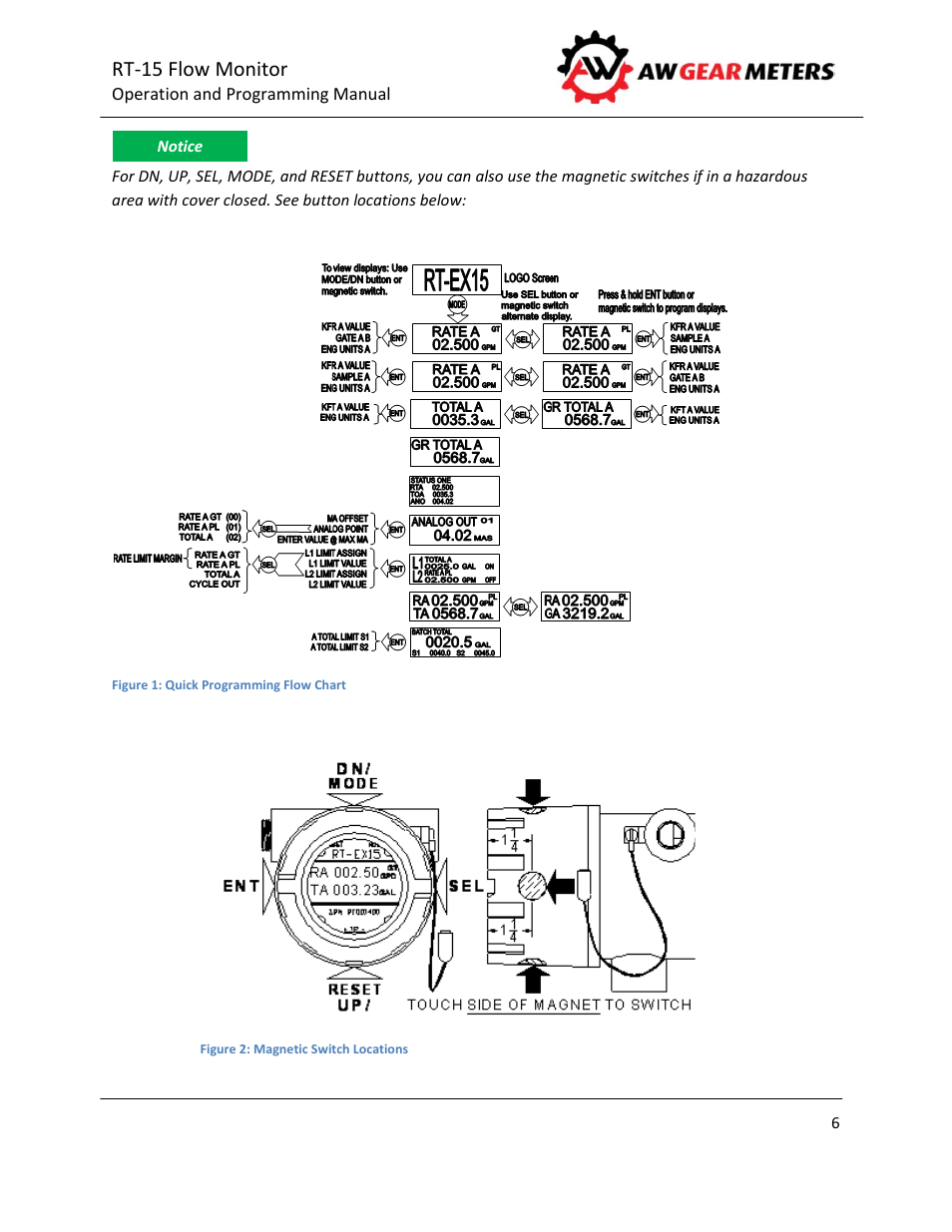 Rt‐15 flow monitor | AW Gear Meters RT-15 User Manual | Page 7 / 32