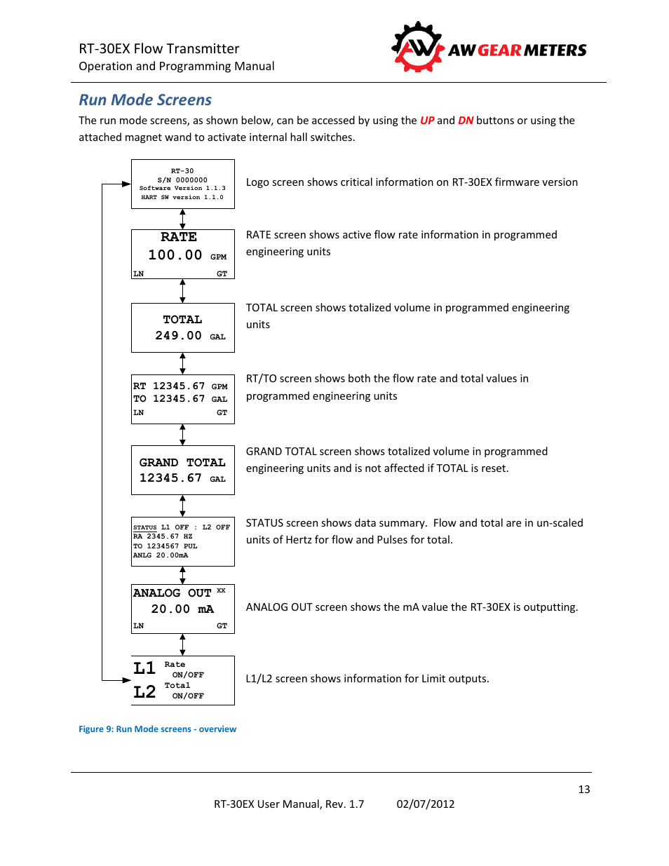 Run mode screens, L1 l2, Rt-30ex flow transmitter | Rate | AW Gear Meters RT-30EX User Manual | Page 13 / 40
