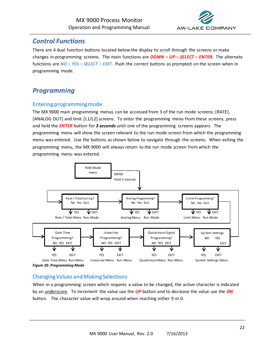 Programming, Entering programming mode, Changing values and making selections | Control functions, Mx 9000 process monitor | AW Gear Meters MX 9000 User Manual | Page 23 / 52