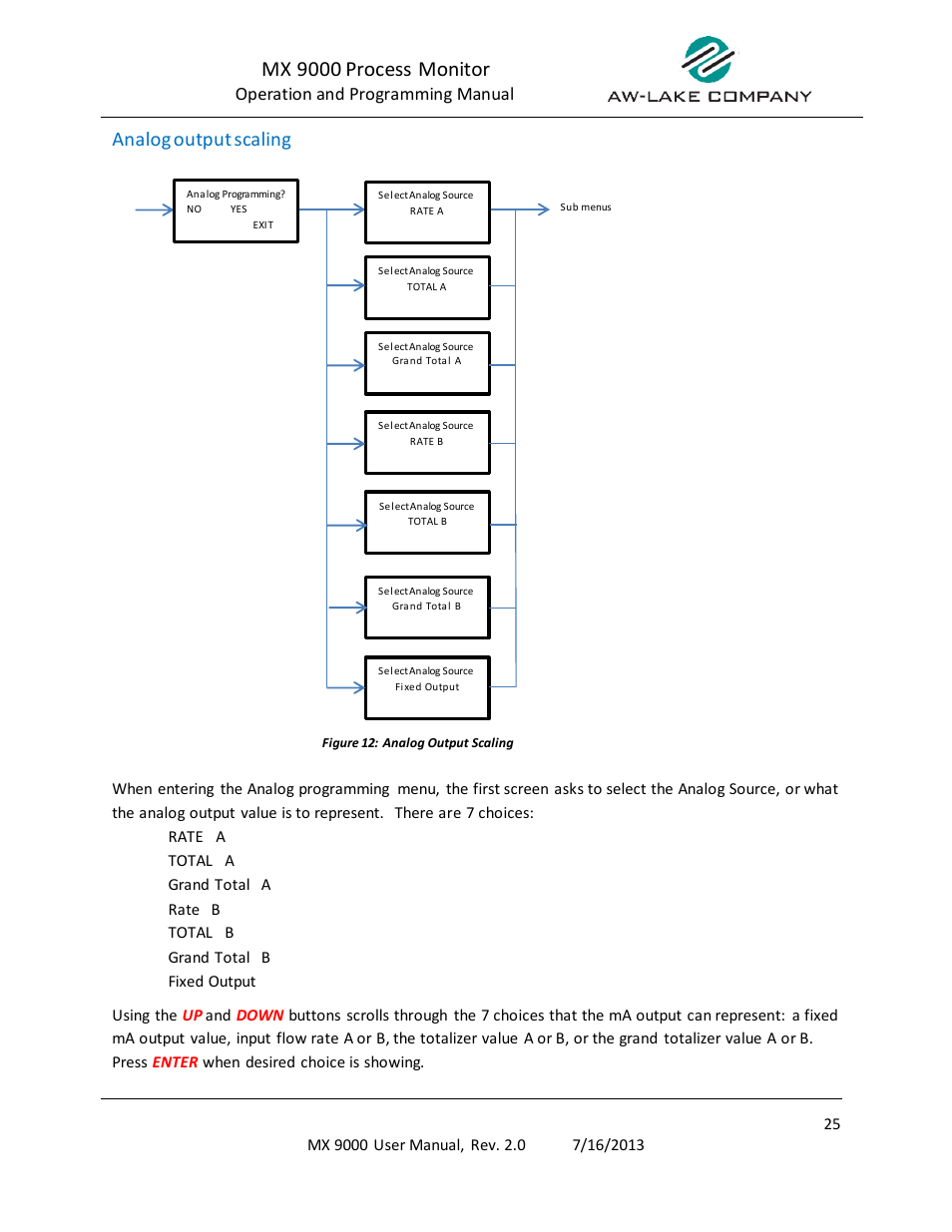 Mx 9000 process monitor, Analog output scaling | AW Gear Meters MX 9000 User Manual | Page 26 / 52