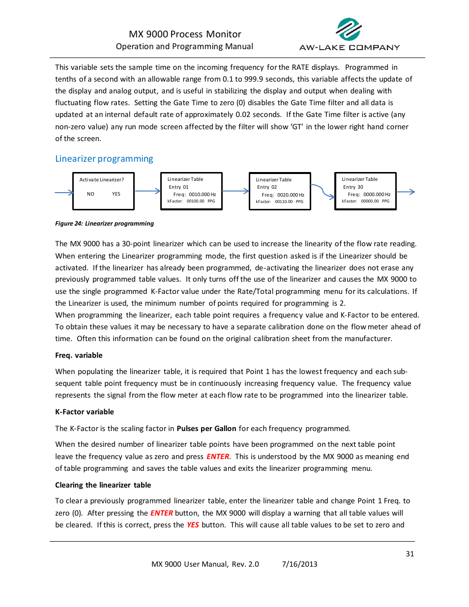 Linearizer programming, Mx 9000 process monitor | AW Gear Meters MX 9000 User Manual | Page 32 / 52