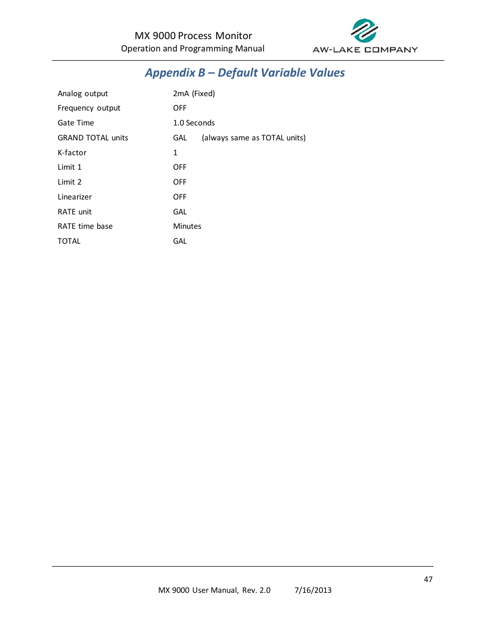 Appendix b – default variable values, Mx 9000 process monitor | AW Gear Meters MX 9000 User Manual | Page 48 / 52