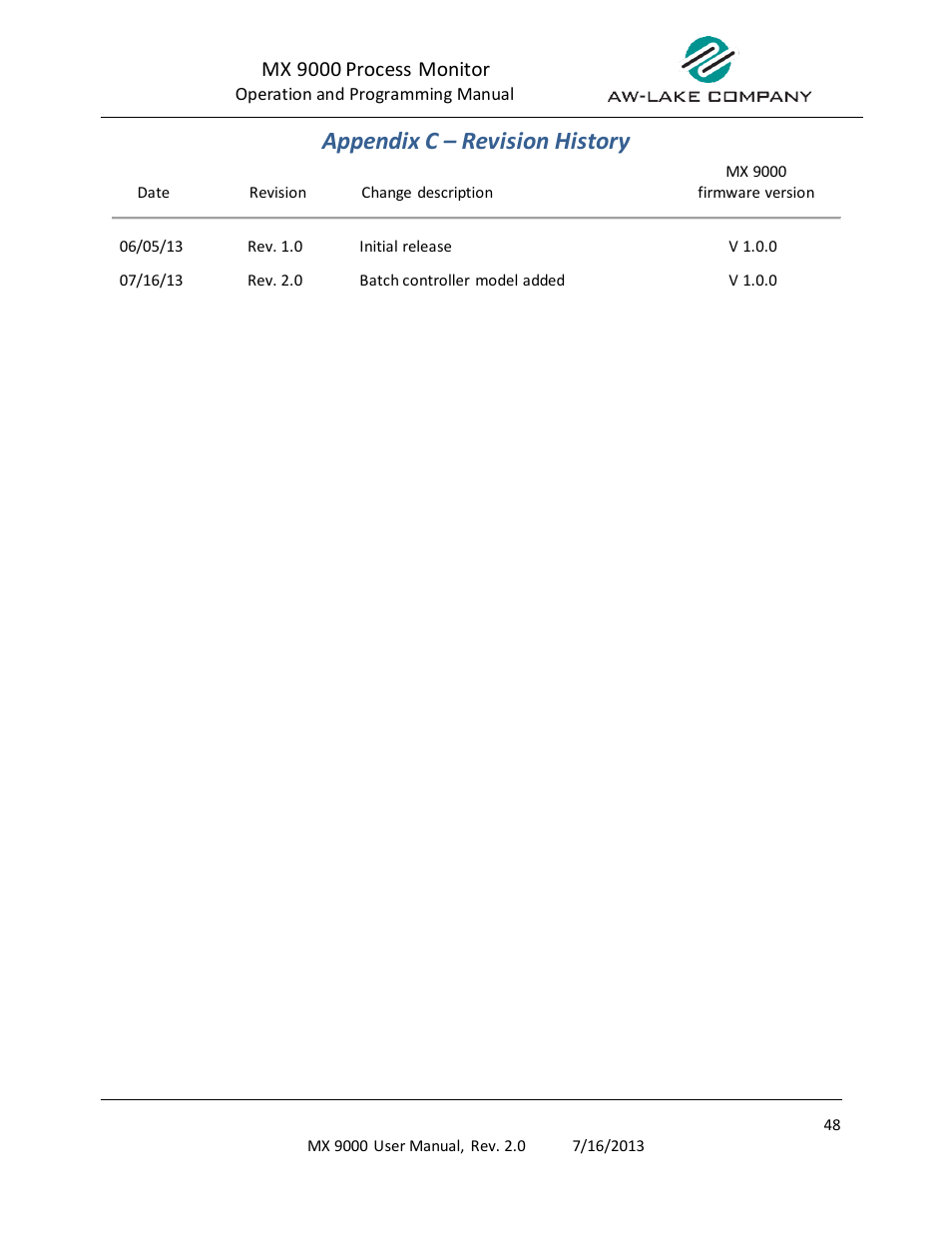 Appendix c – revision history, Mx 9000 process monitor | AW Gear Meters MX 9000 User Manual | Page 49 / 52