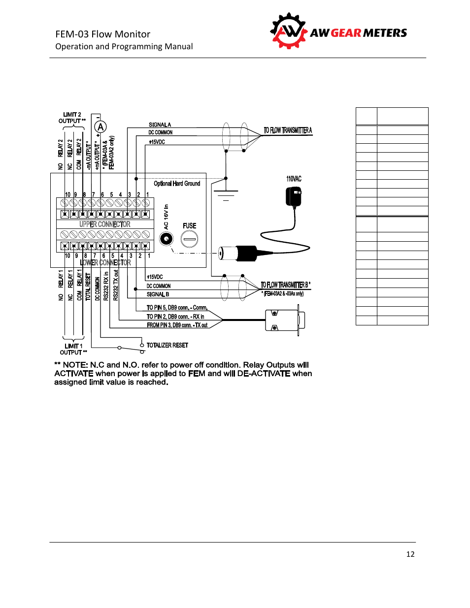 E 12, Fem-03 flow monitor, Operation and programming manual | AW Gear Meters FEM-03 User Manual | Page 13 / 44