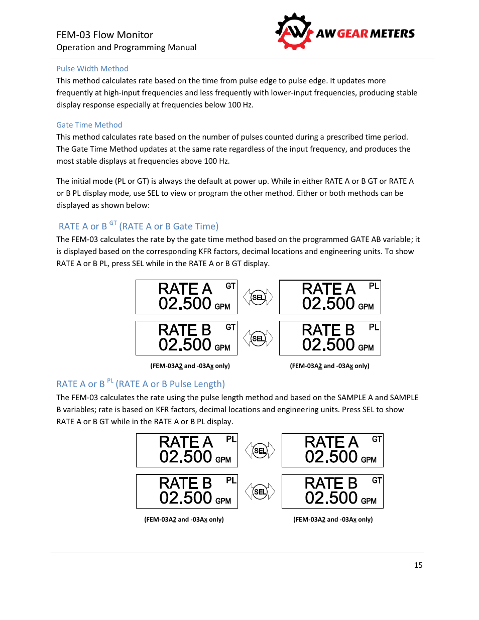 Pulse width method, Gate time method, Rate a or b | Rate a or b gate time), Rate a or b pulse length), Fem-03 flow monitor | AW Gear Meters FEM-03 User Manual | Page 16 / 44