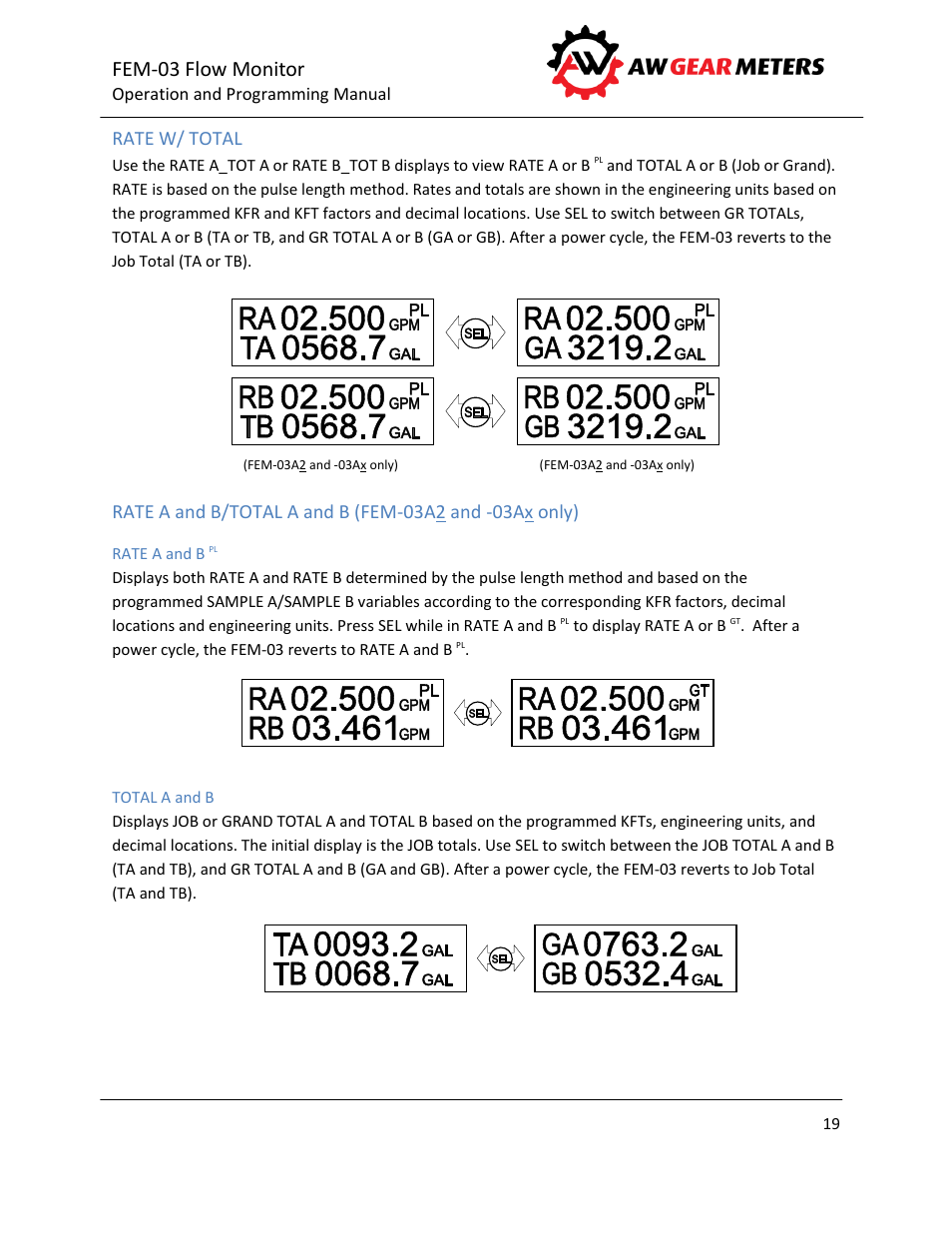 Rate w/ total, Rate a and b, Total a and b | Fem-03 flow monitor | AW Gear Meters FEM-03 User Manual | Page 20 / 44