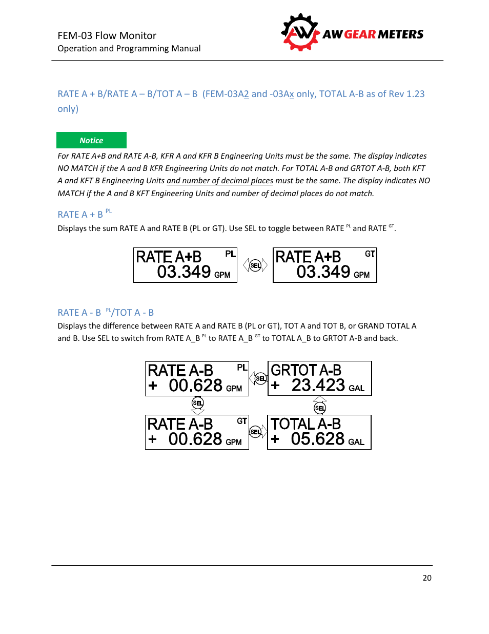 Rate a + b, Rate a - b, Tot a - b | Fem-03 flow monitor | AW Gear Meters FEM-03 User Manual | Page 21 / 44