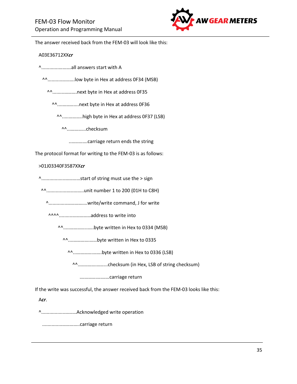 Fem-03 flow monitor | AW Gear Meters FEM-03 User Manual | Page 36 / 44
