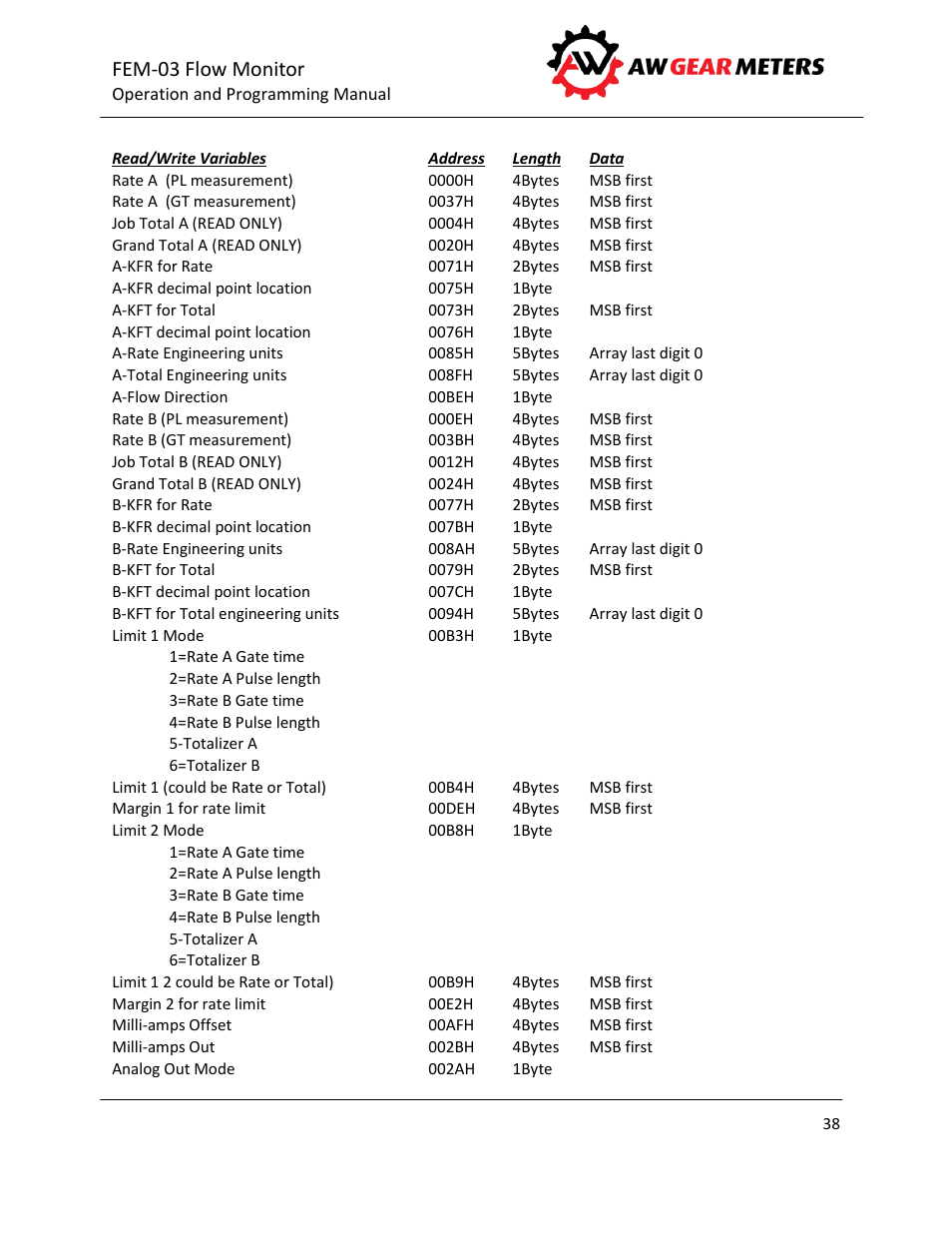 Fem-03 flow monitor | AW Gear Meters FEM-03 User Manual | Page 39 / 44