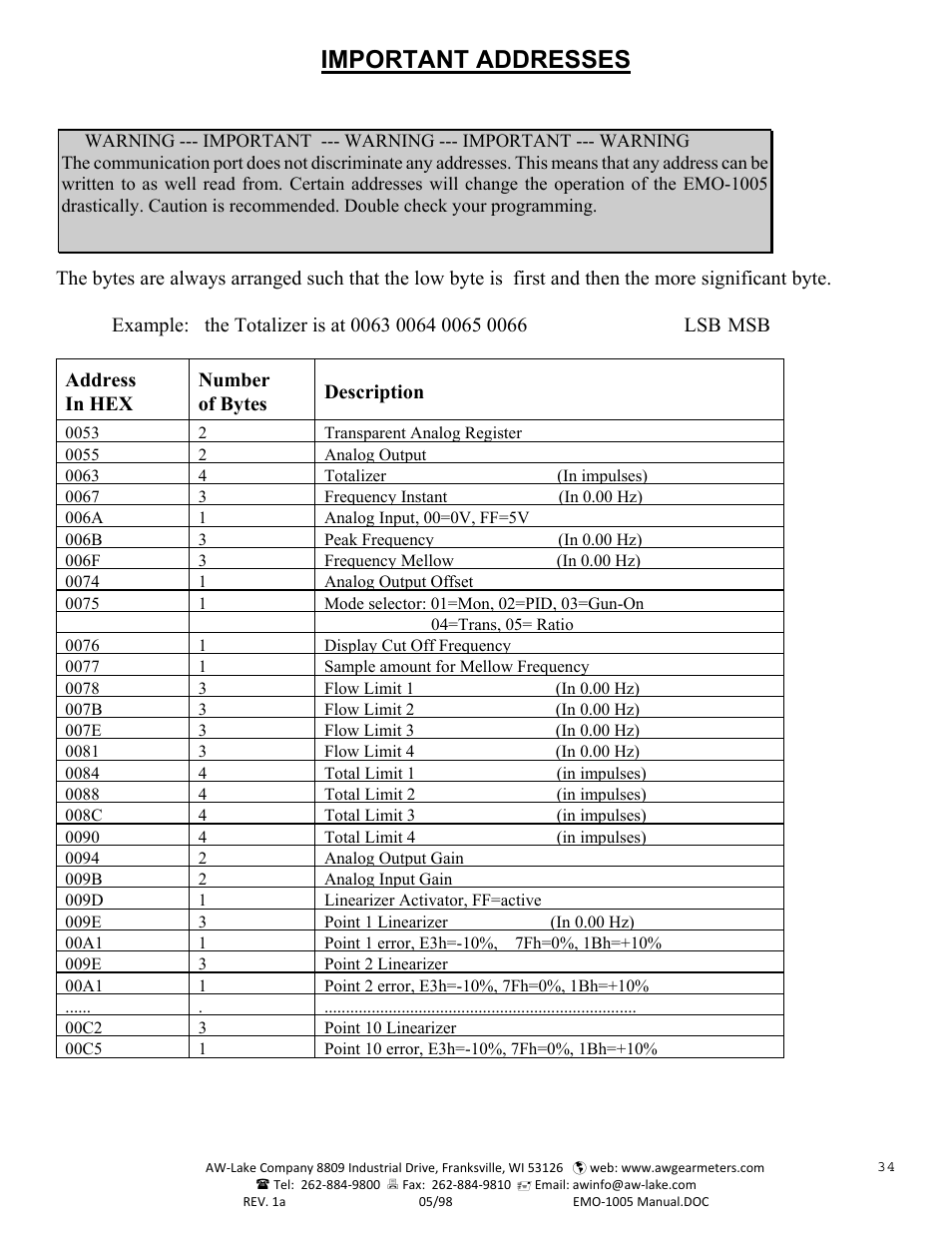 Important addresses | AW Gear Meters EMO-1005 User Manual | Page 35 / 55