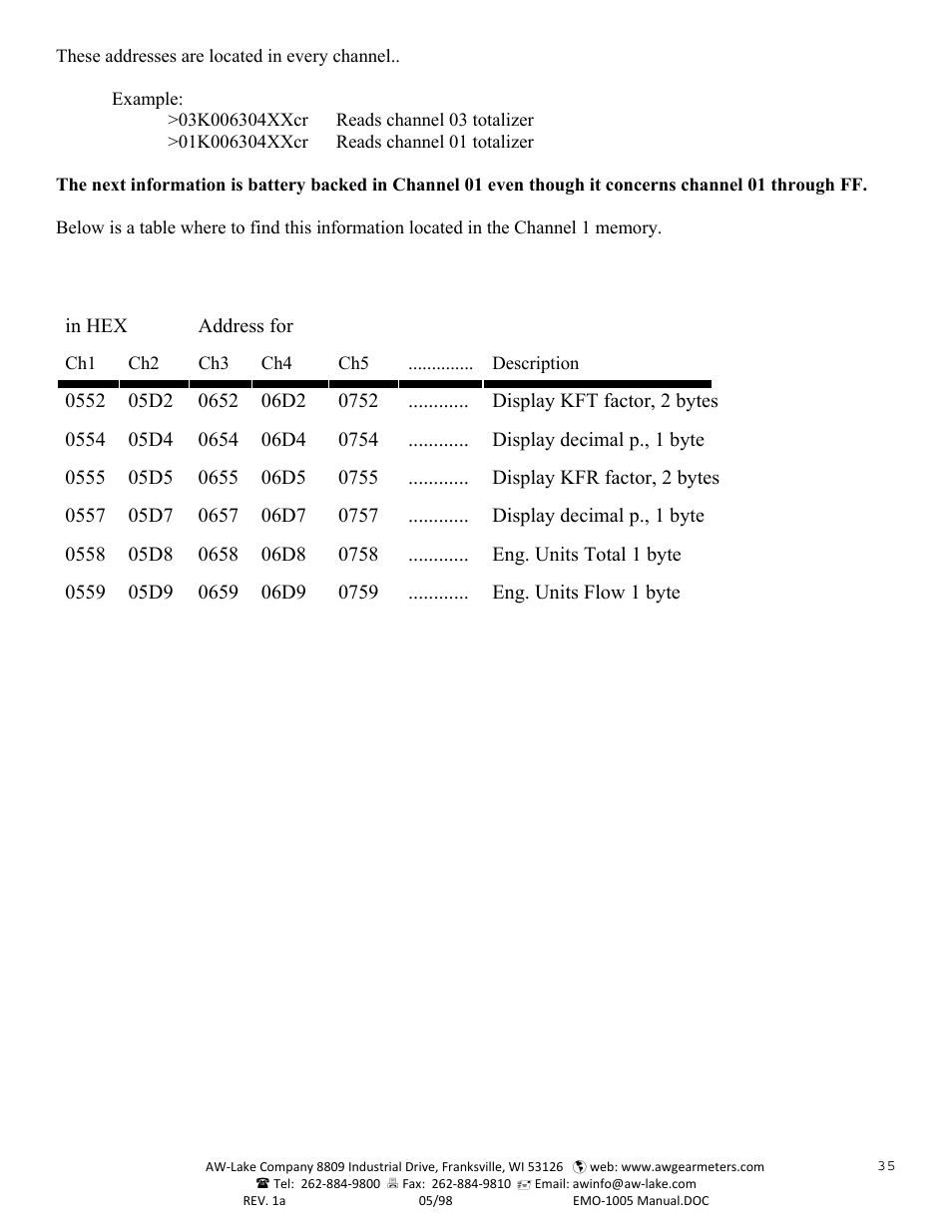 AW Gear Meters EMO-1005 User Manual | Page 36 / 55