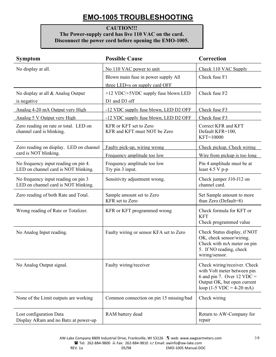 Emo-1005 troubleshooting | AW Gear Meters EMO-1005 User Manual | Page 39 / 55