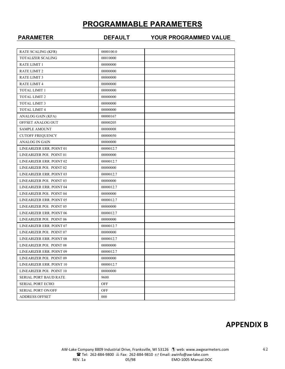 Appendix b, Programmable parameters, Parameter default your programmed value | AW Gear Meters EMO-1005 User Manual | Page 43 / 55