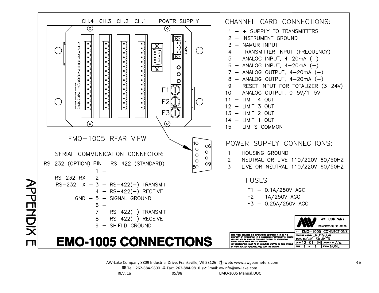 AW Gear Meters EMO-1005 User Manual | Page 47 / 55