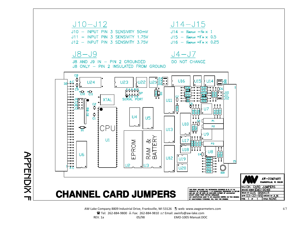 AW Gear Meters EMO-1005 User Manual | Page 48 / 55