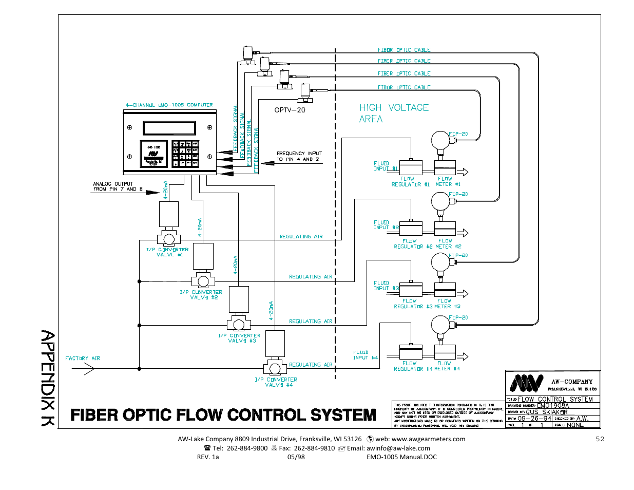 AW Gear Meters EMO-1005 User Manual | Page 53 / 55